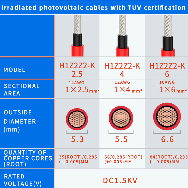 태양광 패널 시스템용 커넥터가 있는 빨간색 및 검정색  - Outdoor Lighting Extension Cable 리뷰 및 가격